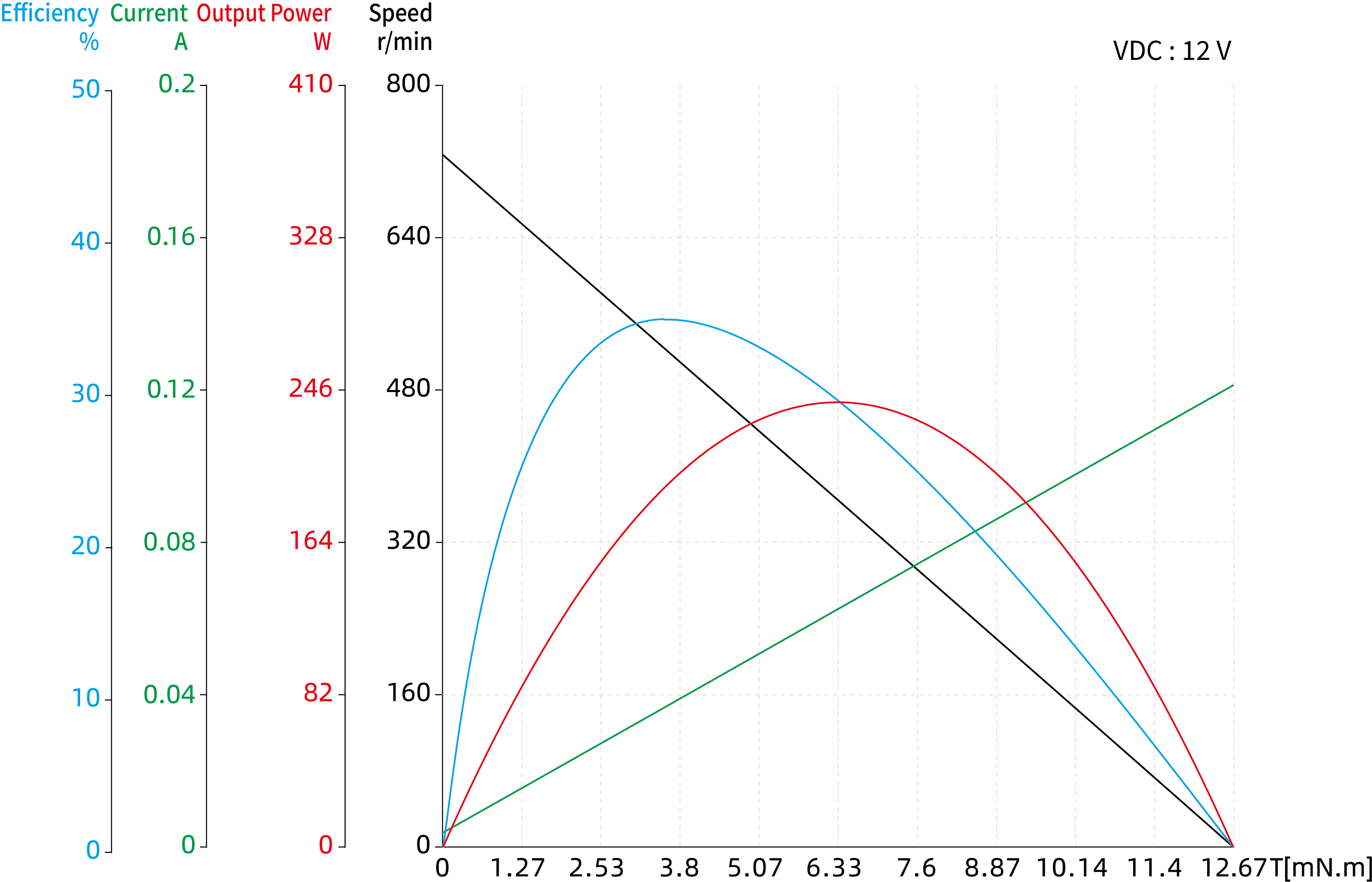 Torque Performance Curves image